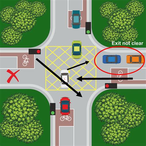 turning left at a box junction|box junction rules pdf.